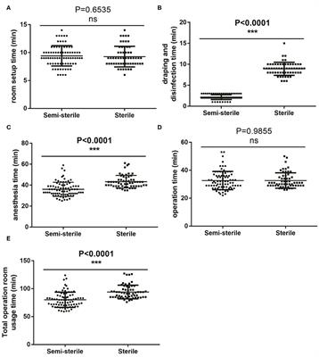 A Comprehensive Comparison Between the Semi-sterile and Sterile Technique for Closed Reduction and Percutaneous Pinning of Pediatric Supracondylar Humerus Fractures